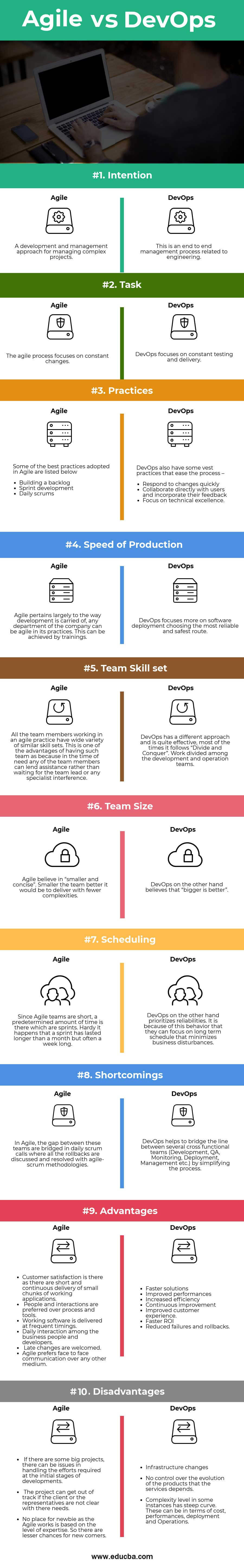Agile vs DevOps Infographics