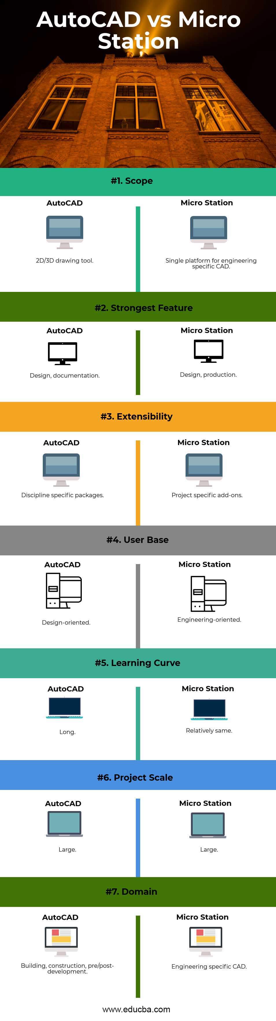 AutoCAD-vs-Micro-Station