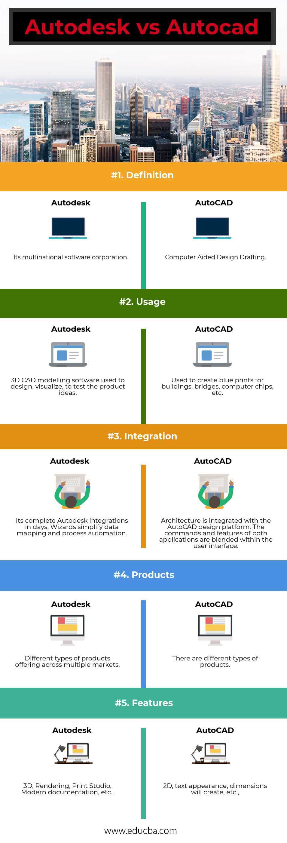 Autodesk-vs-Autocad