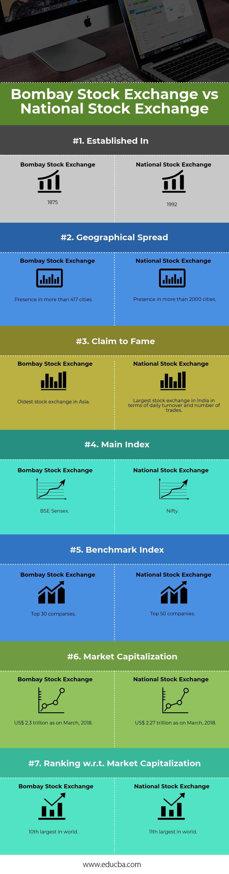 Bombay-Stock-Exchange-vs-National-Stock-Exchange