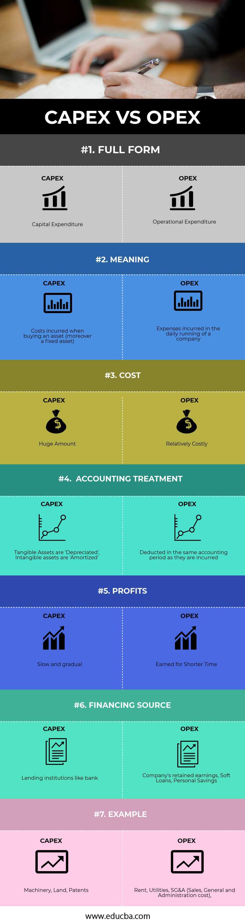 Capex vs Opex Infographics