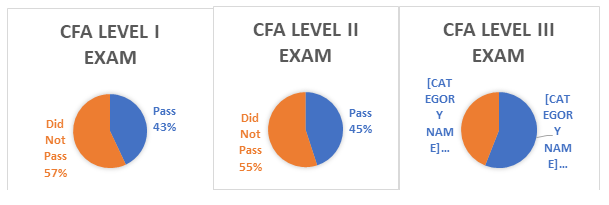 Candidates Appearing for June 2018 CFA® Exam