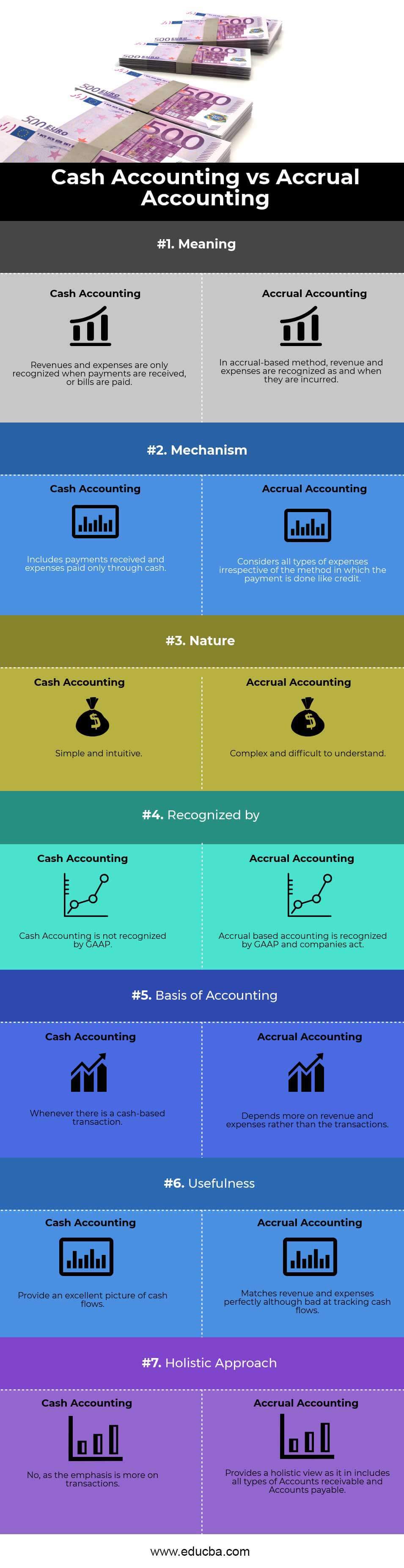 Accrual Accounting vs Cash Accounting Infographics