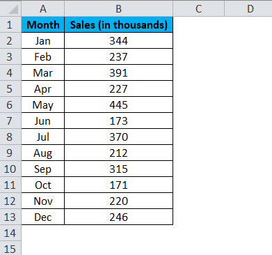 Column chart Examples 1-1
