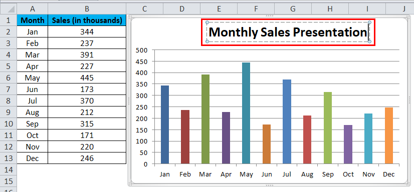Column chart Examples 1-10