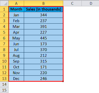 Column chart Examples 1-2
