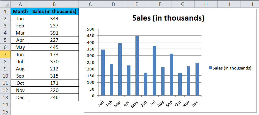Column chart Examples 1-4
