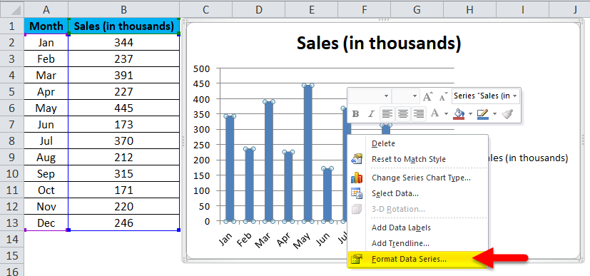 Column chart Examples 1-5