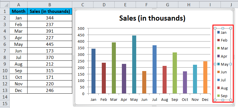 Column chart Examples 1-8