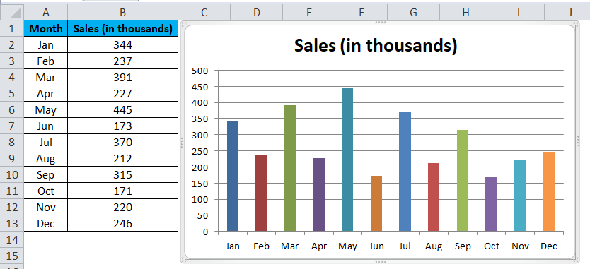 Column chart Examples 1-9