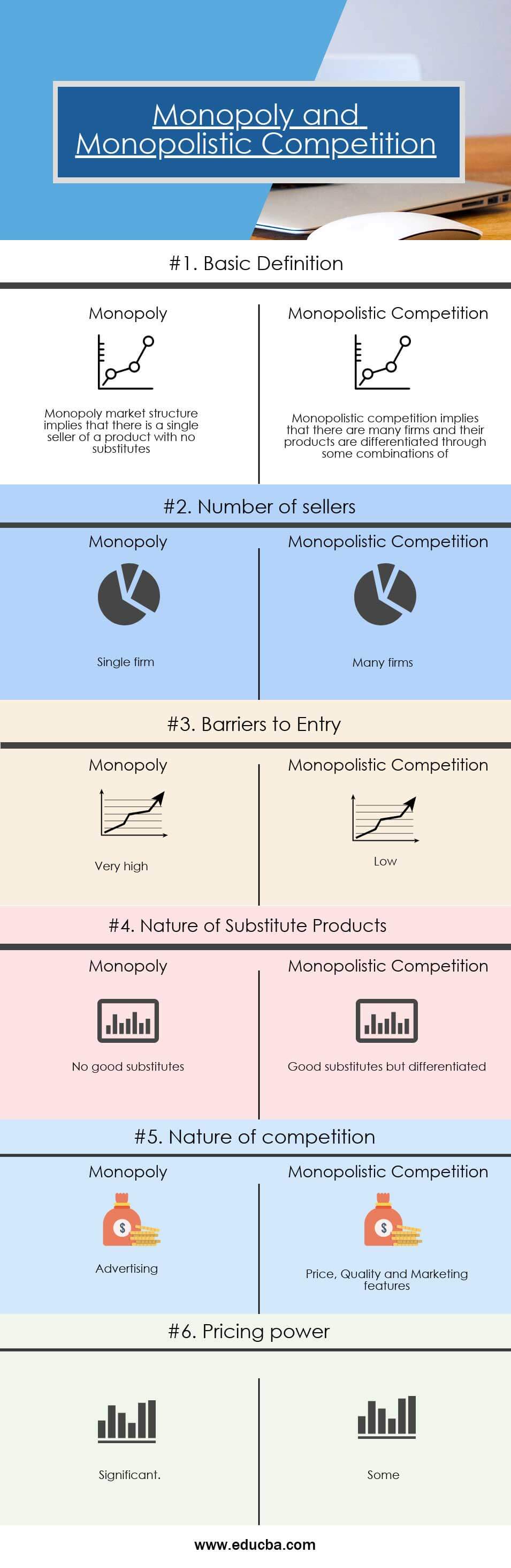distinguish between monopoly and monopolistic competition
