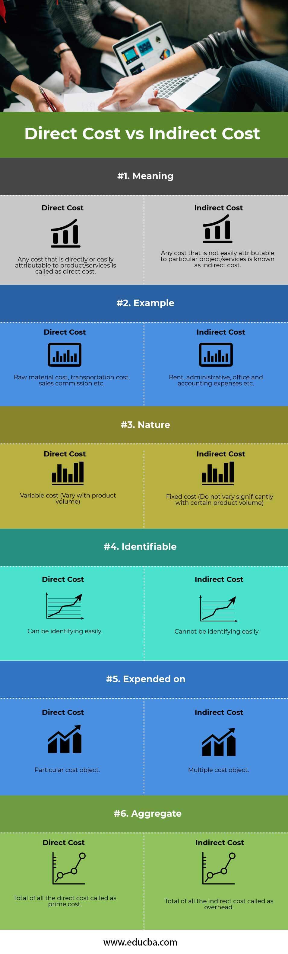 Direct Cost vs Indirect Cost Infographics