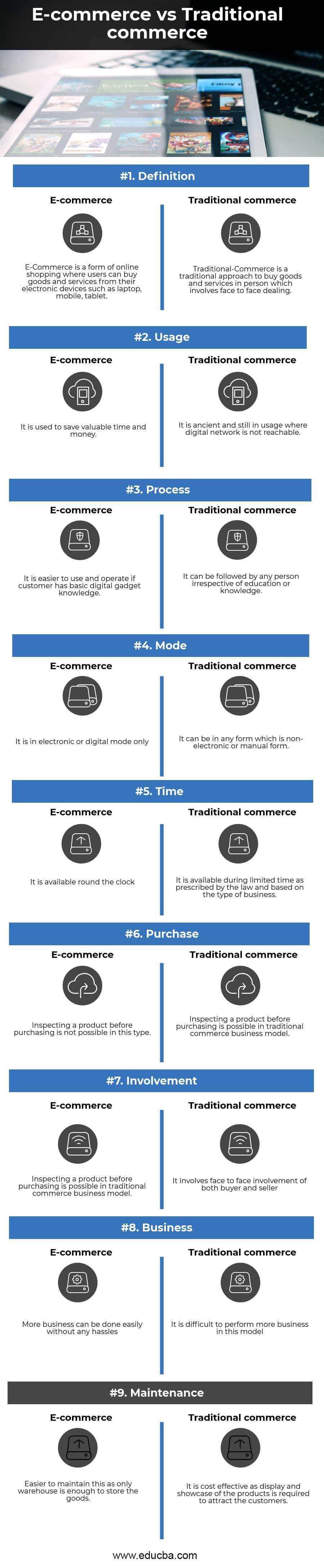E-commerce vs Traditional commerce Infographics