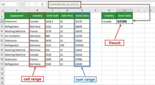 SUMIF in Excel-FAQ 2