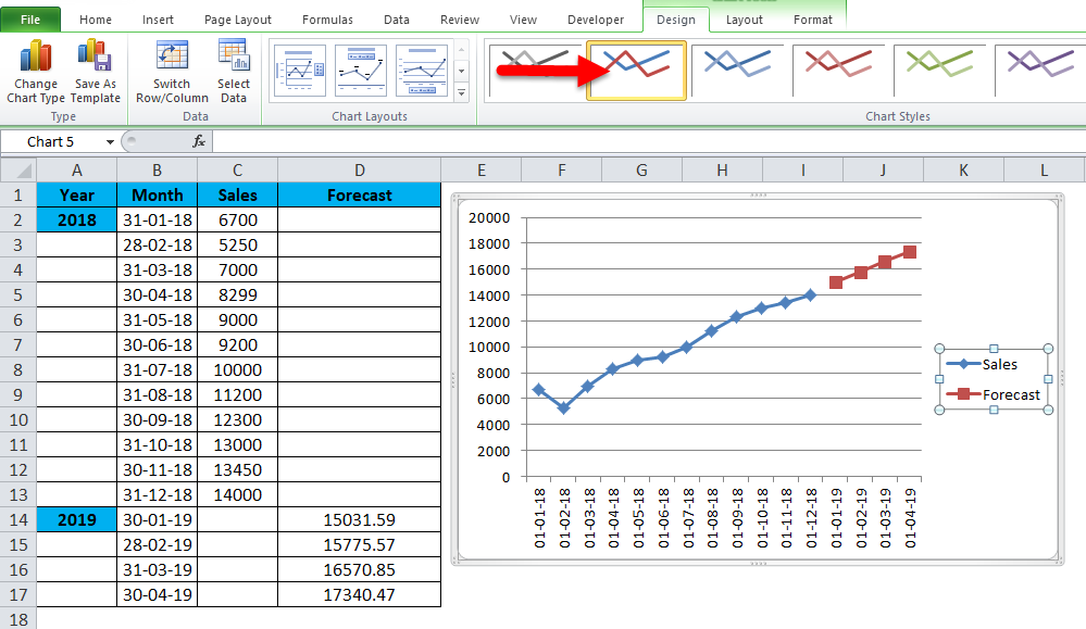 FORECAST Example 2-14