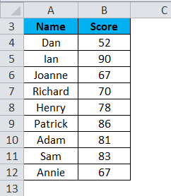 FREQUENCY Example 1-1