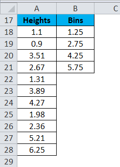 FREQUENCY Example 2-1