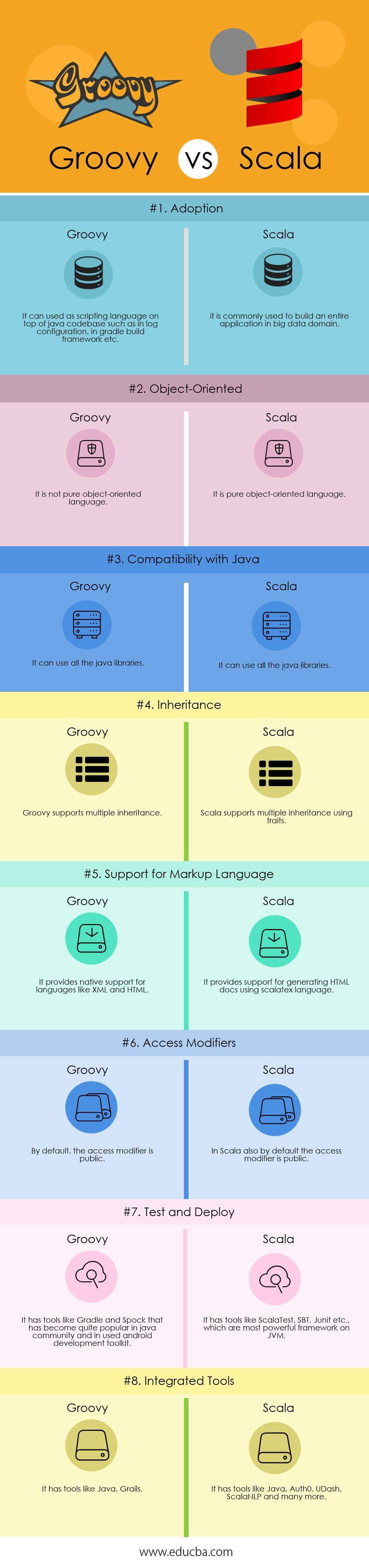 Groovy vs Scala Infographics