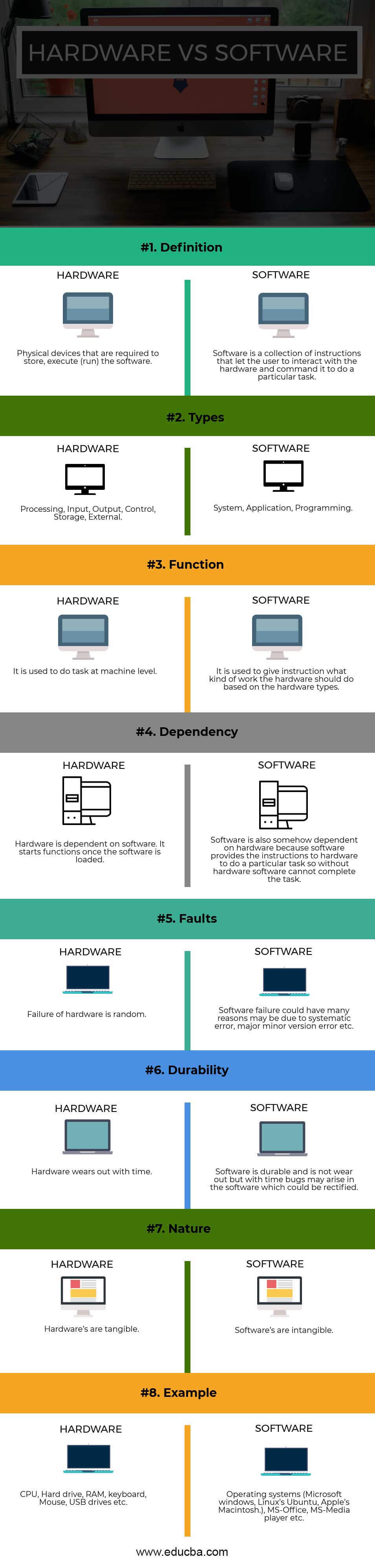 Hardware vs Software Infographics