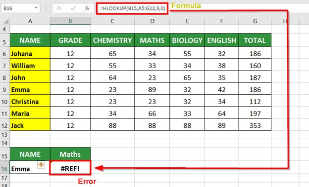 HLOOKUP in Excel Errors 2