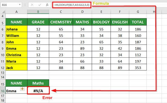 HLOOKUP in Excel Errors