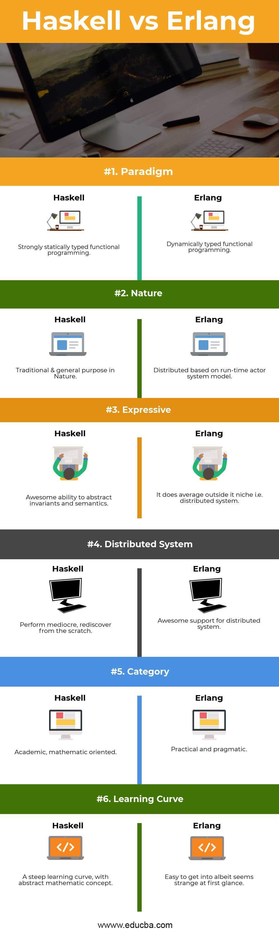 Haskell vs Erlang Infographics
