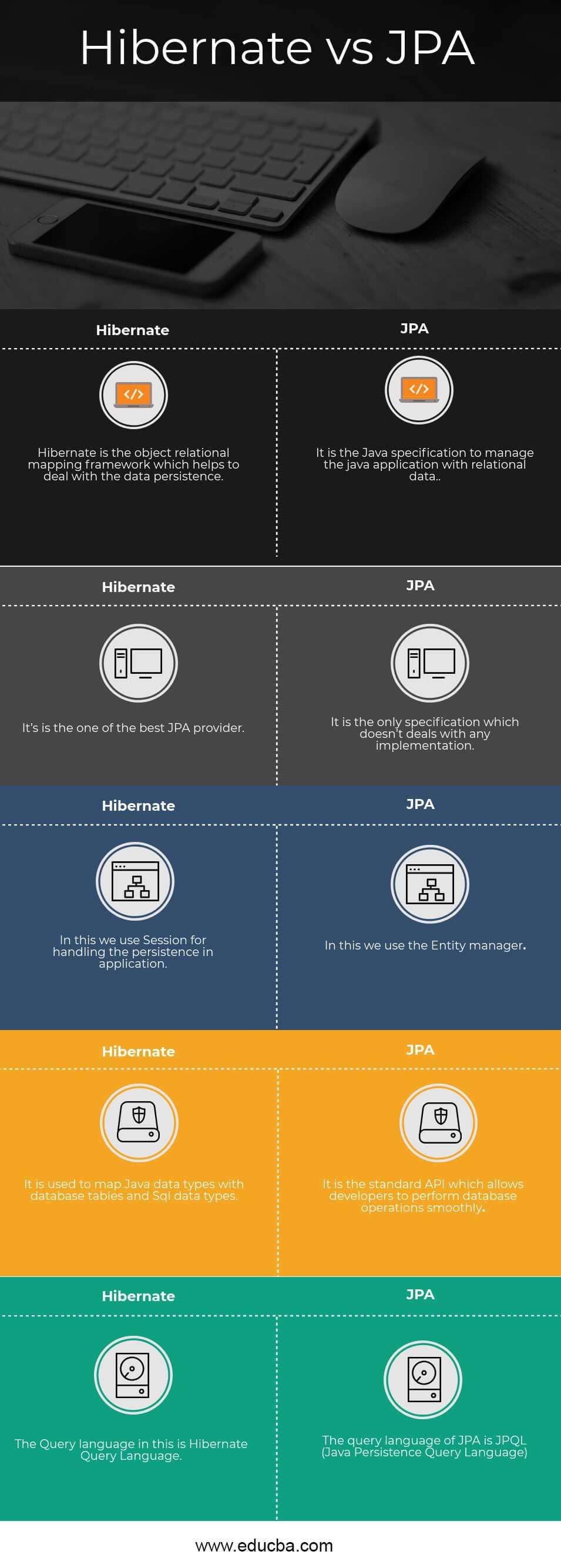 Hibernate vs JPA Infographics