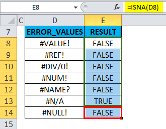 ISNA Formula Result 2