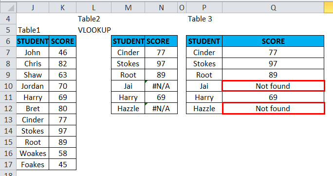 Result of ISNA Function Example 2