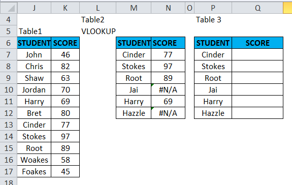 ISNA Example 2-9