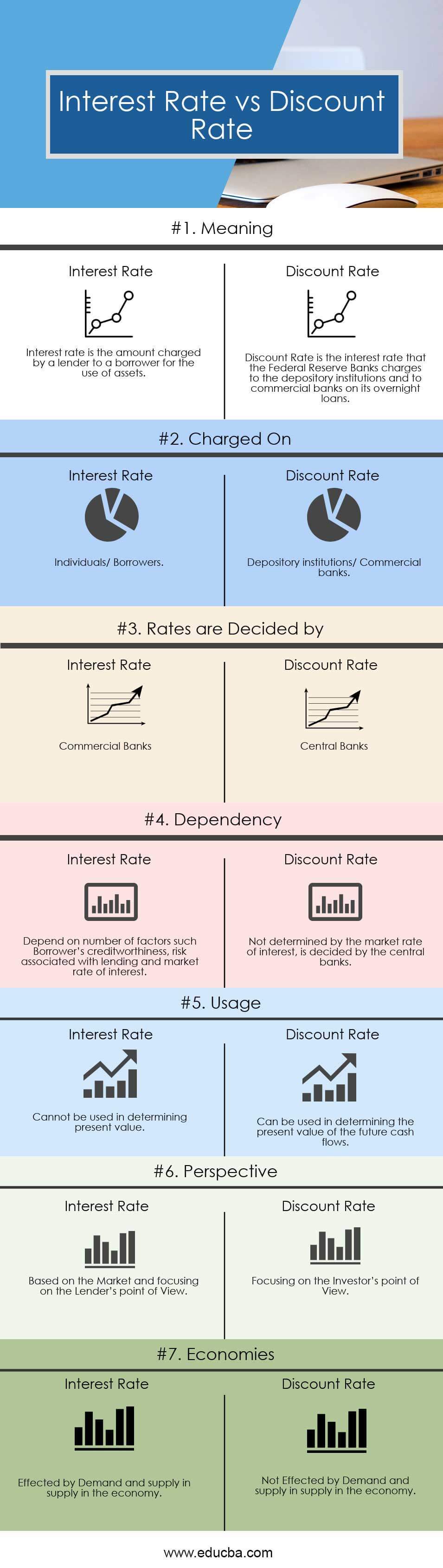 Discount Rate vs Interest Rate Infographics