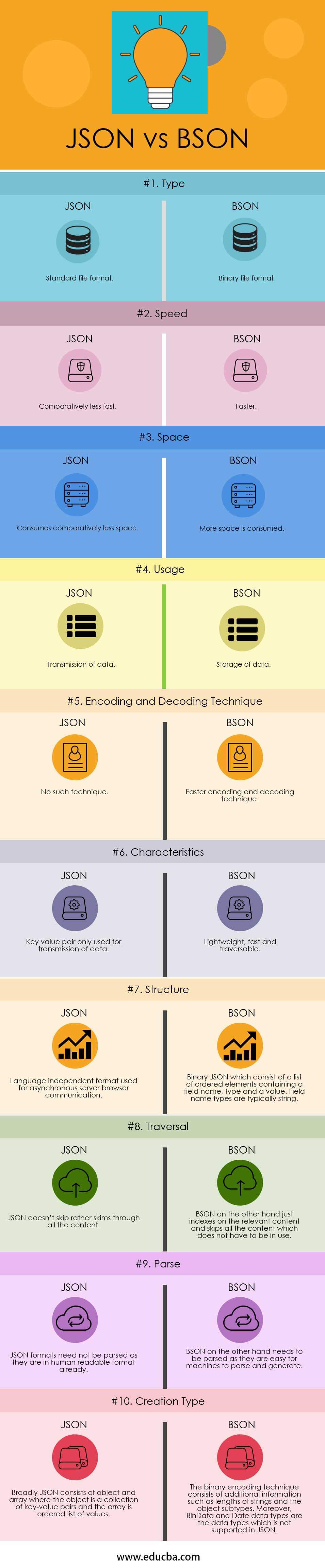 JSON vs BSON Infographics