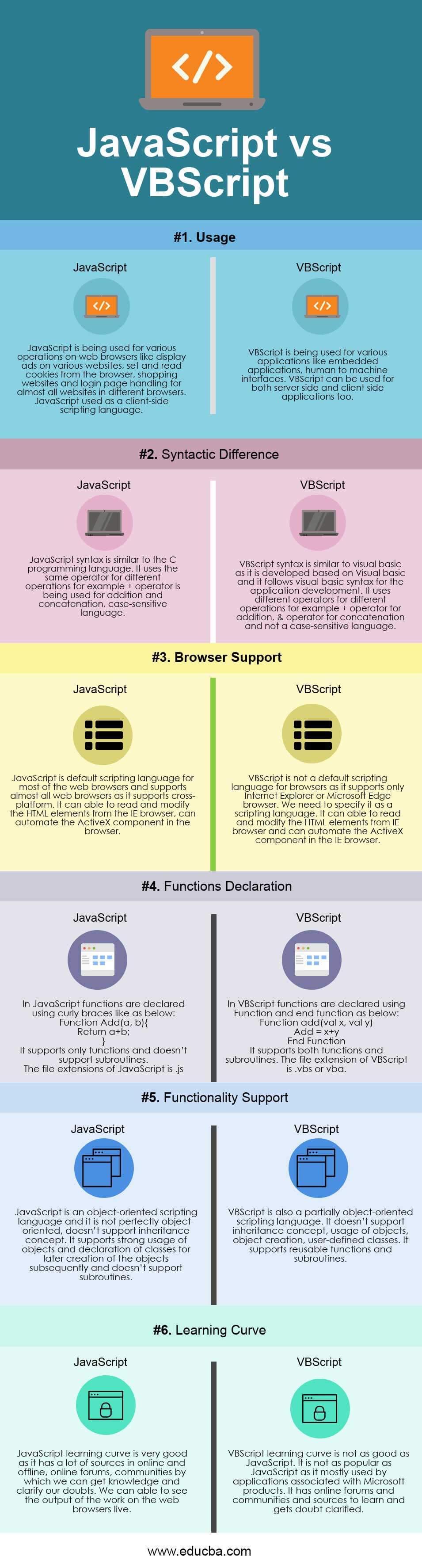 JavaScript vs VBScript Infographics