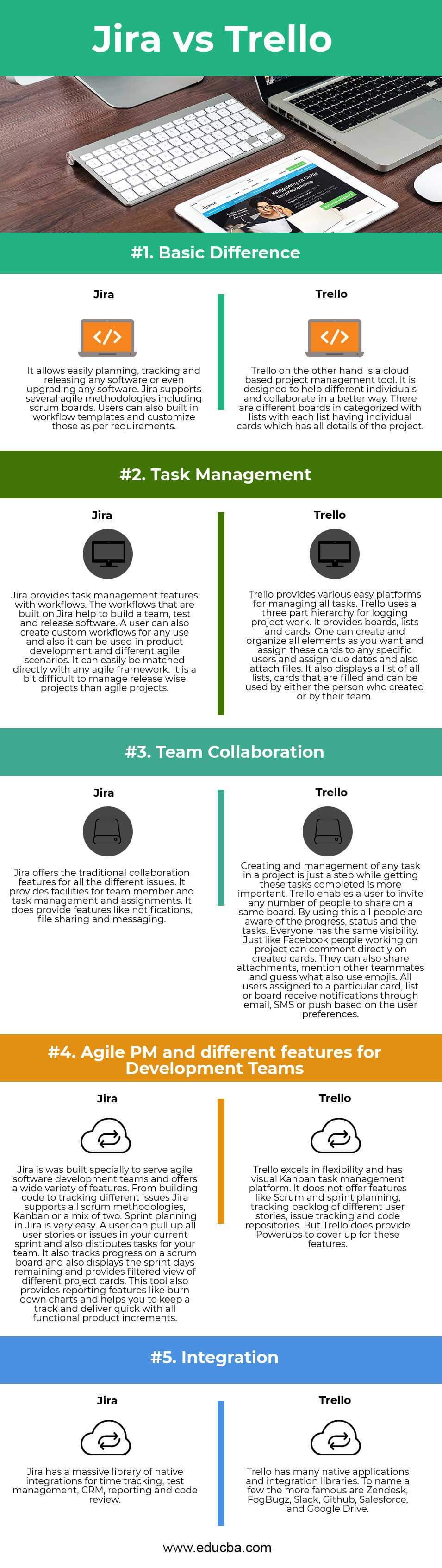 Jira vs Trello Infographics