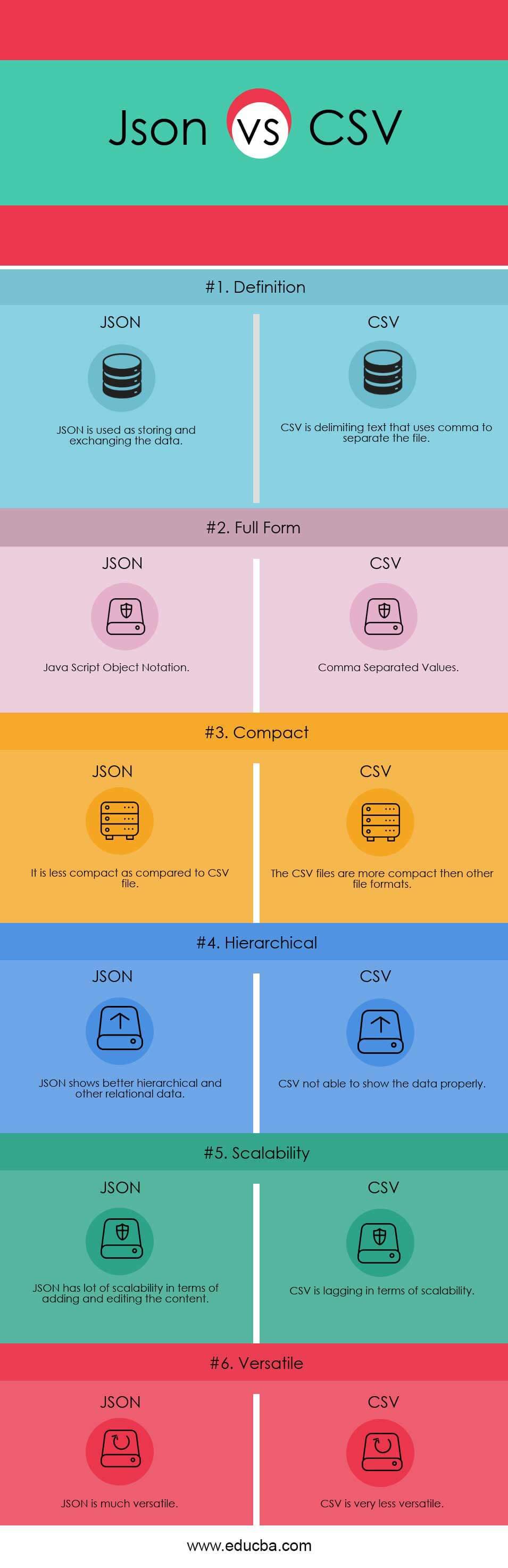 Json vs CSV Infographics
