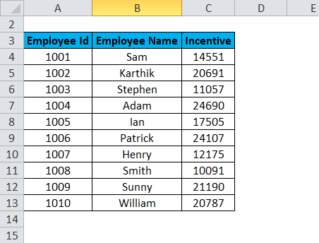 LARGE Example 1-1 LARGE Formula in Excel