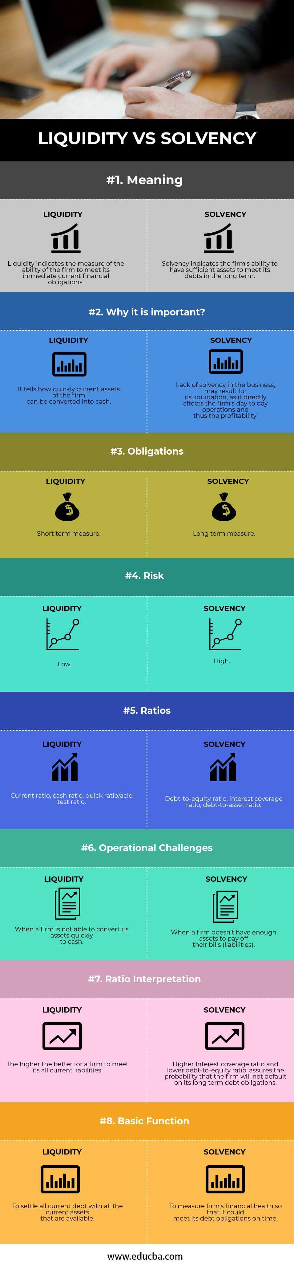 Liquidity vs Solvency Infographics