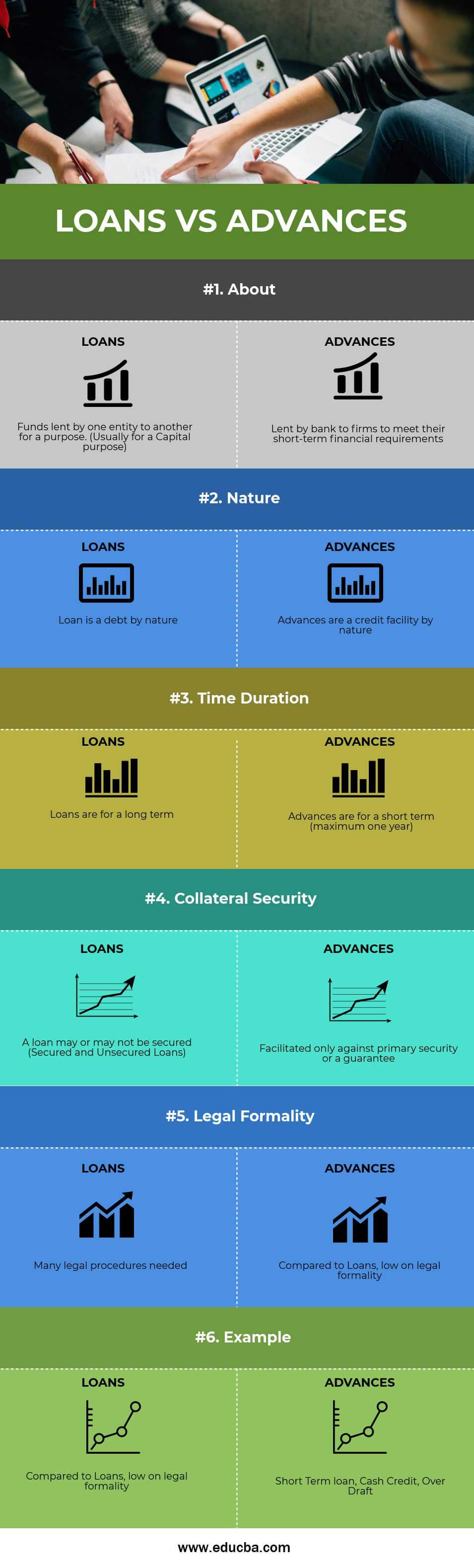 Loans VS Advances Infographics