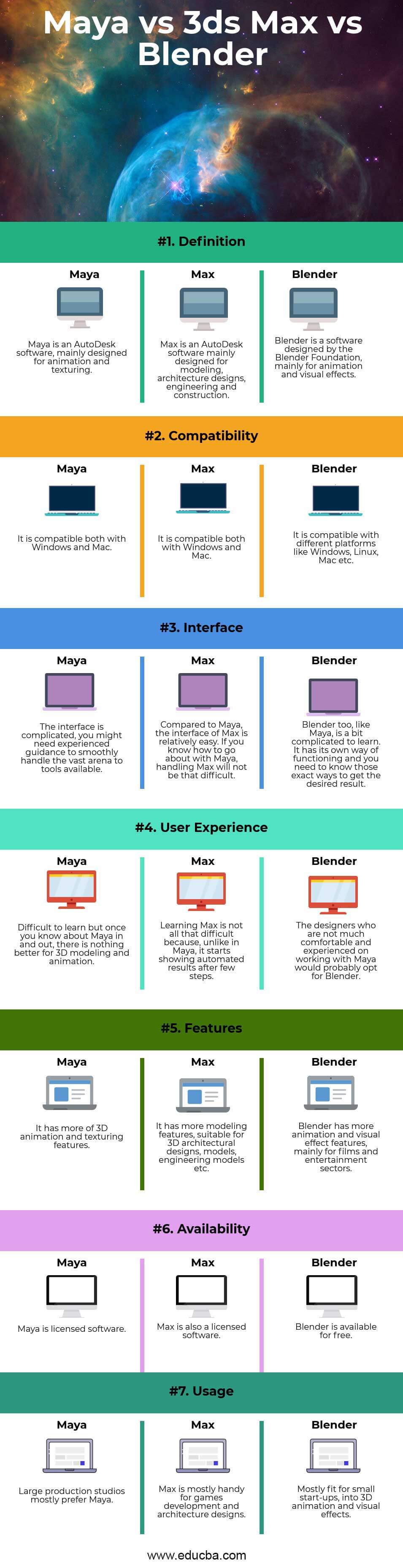 Maya-vs-3ds-Max-vs-Blender