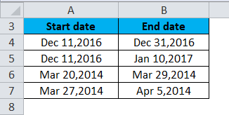 NETWORKDAYS Example 1-1