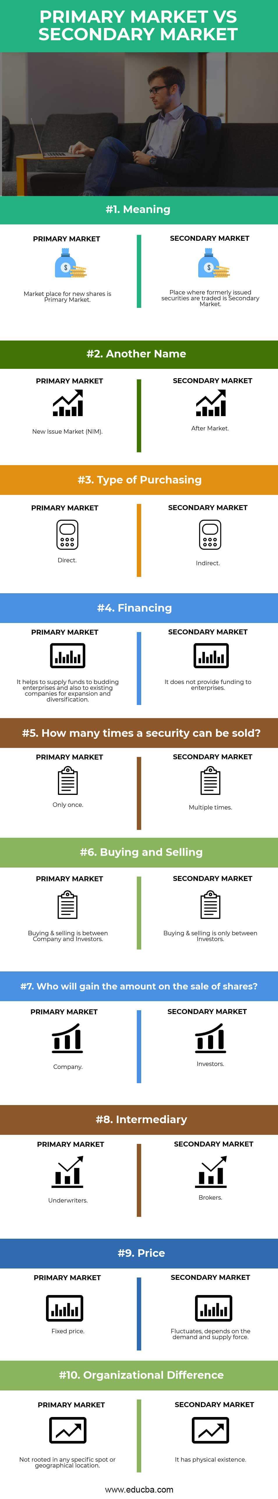 Primary Market vs Secondary Market Infographics