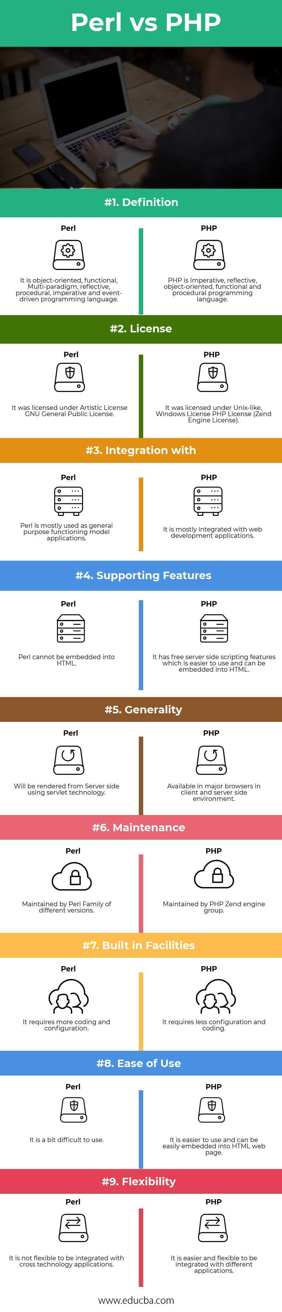 Perl vs PHP Infographics