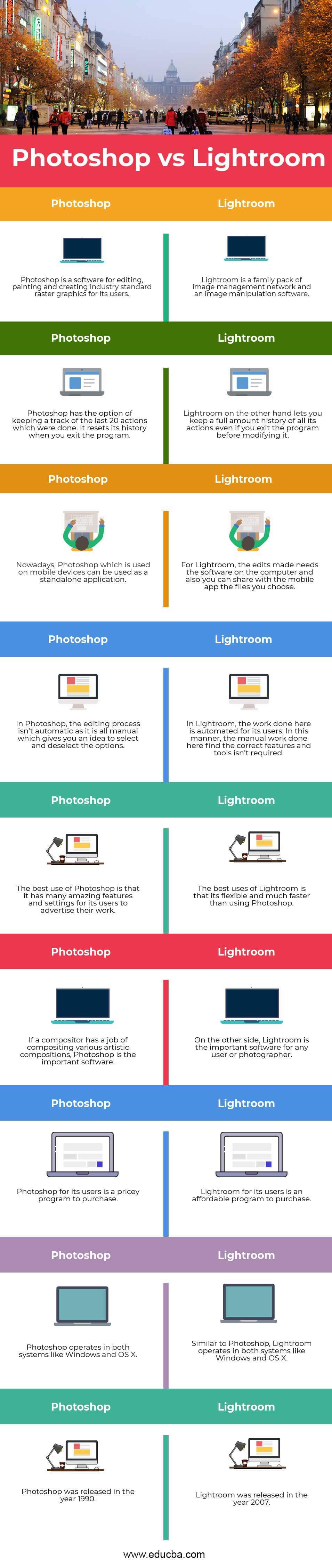 Photoshop-vs-Lightroom