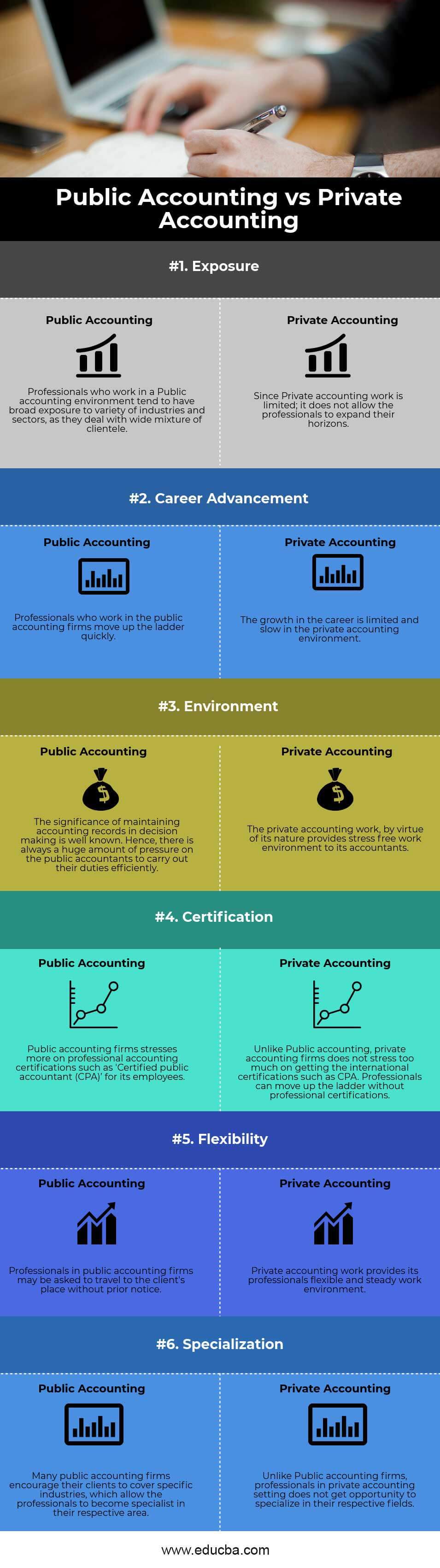 Public vs Private Accounting Infographics