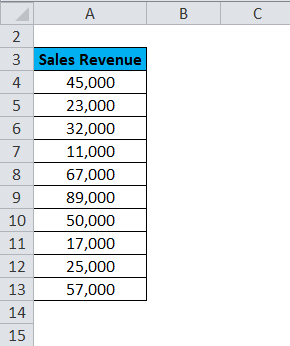 QUARTILE Example 1-1