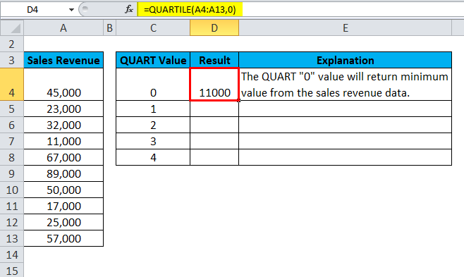 QUARTILE Example 1-5