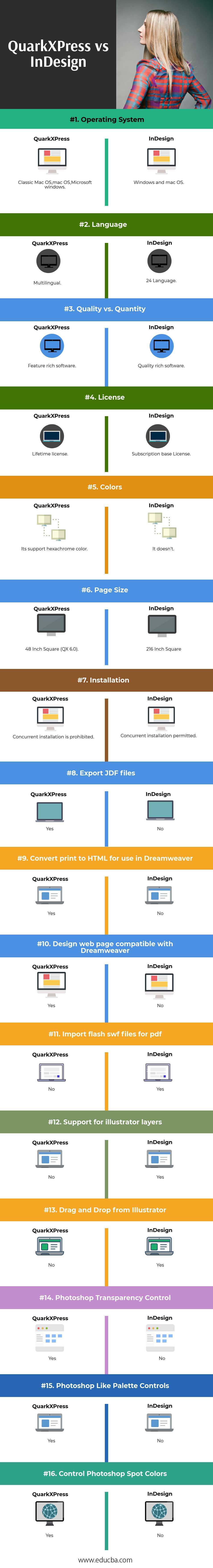 QuarkXPress vs InDesign Infographics