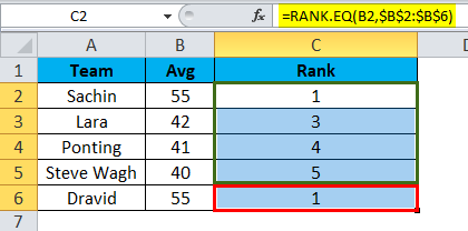 Result of Rank Function 1