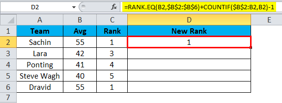 Result of RANK.EQ with COUNTIF function
