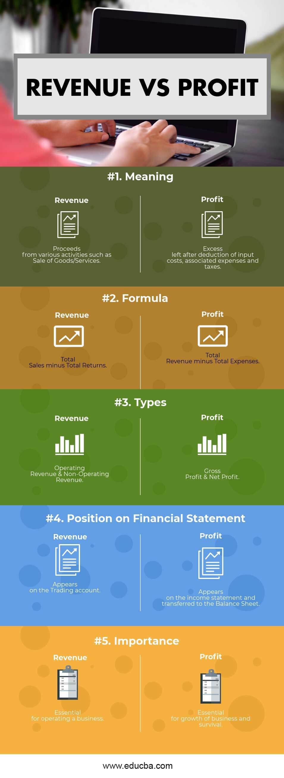 Revenue vs Profit Infographics